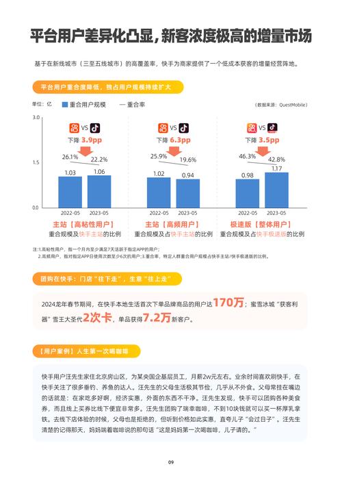 快手秒播人数与流量解析—解析这些数据背后的故事