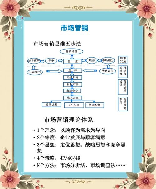 做网络营销注意什么