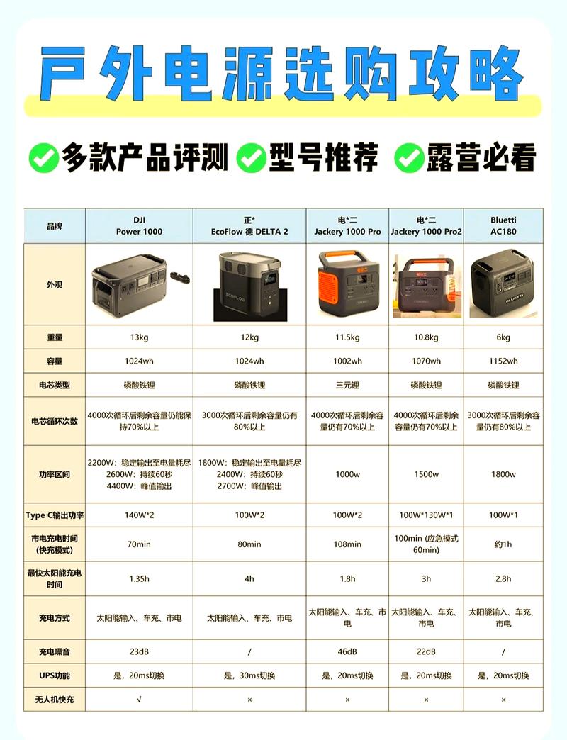 让电源成为你的得力助手，全面的电源配置指南