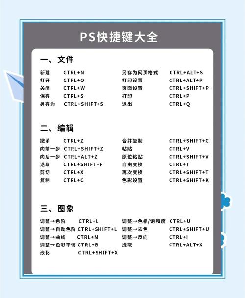 拍摄Photoshop电脑配置,让照片完美呈现的必备技巧