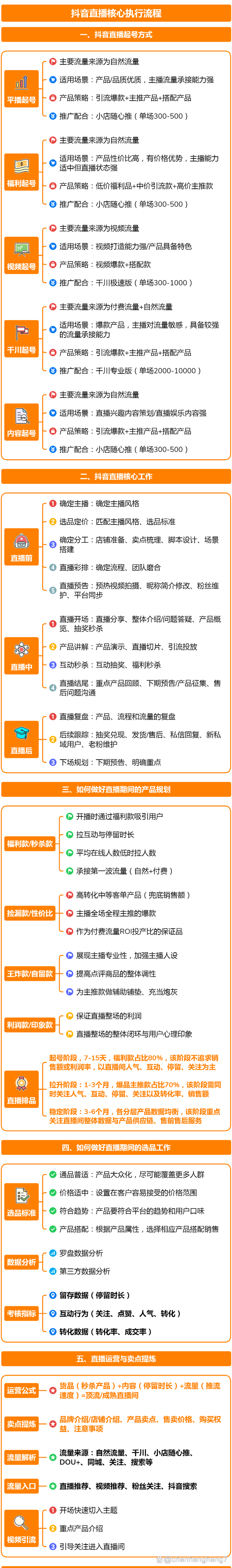 如何在快手的短视频平台上脱颖而出?一篇实用的运营指南