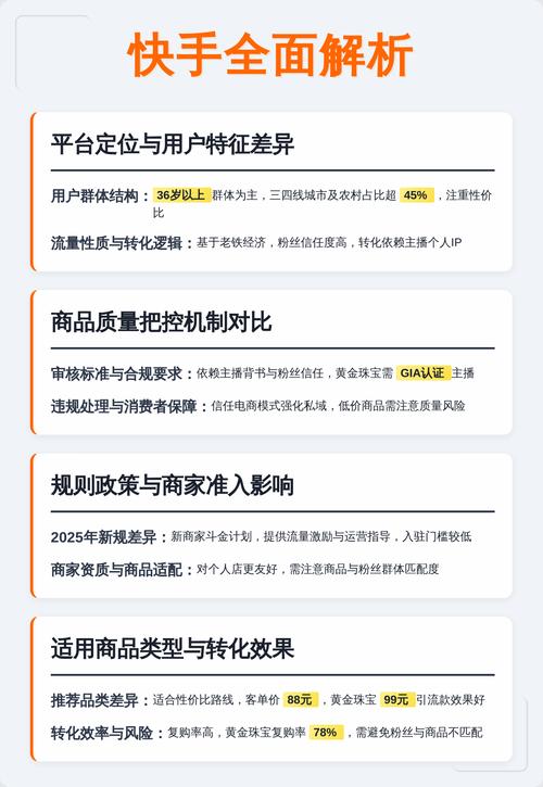 抖音点自助平台与网红快手业务群，你值得信赖的Two选择？