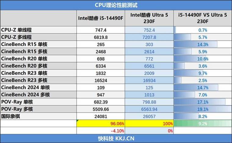 电脑功耗测试指南,全面解析和优化配置