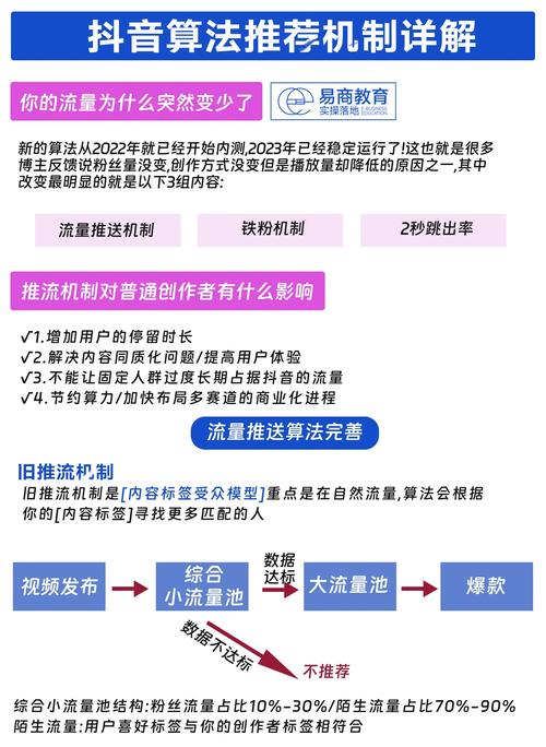 如何优化抖音播放量,从工具到策略