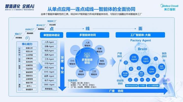 科技时代，传统企业该如何应对？