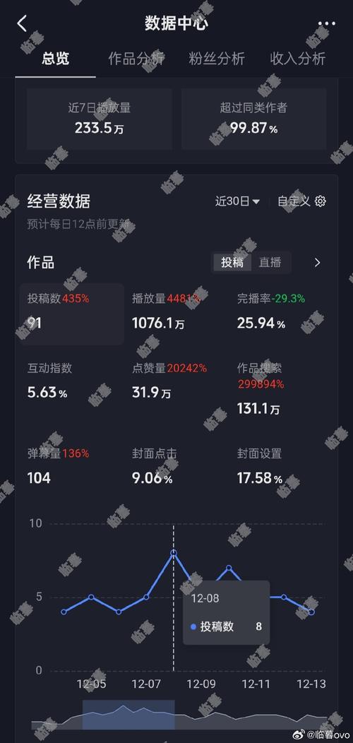 抖音和快手的播放量原因,内容创作与算法优化的双刃剑