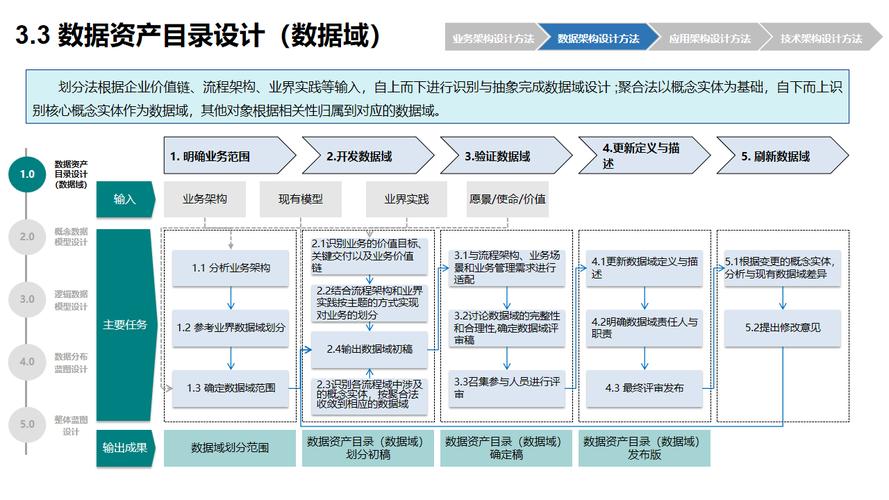 企业网络,从组织架构到数字化转型