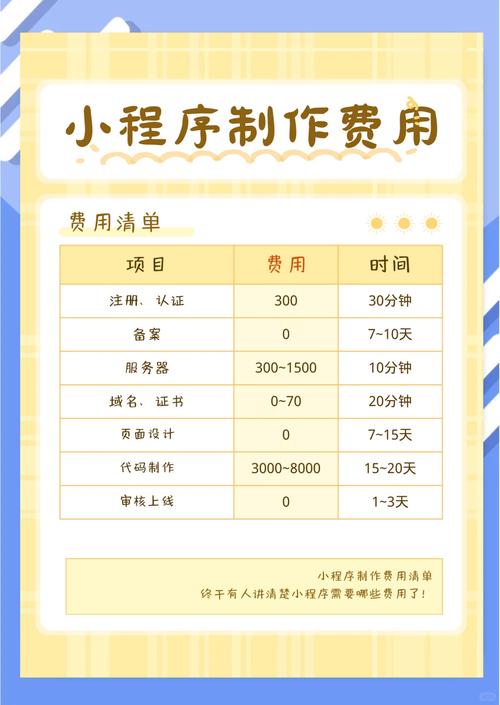 如何合理分配网络开发费用？这11个关键点必须记住！