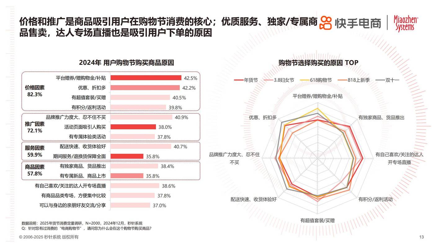 云网集团快手业务概述