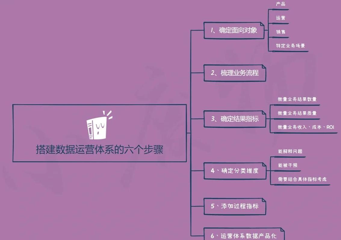 如何打造高效、精准的网络运营