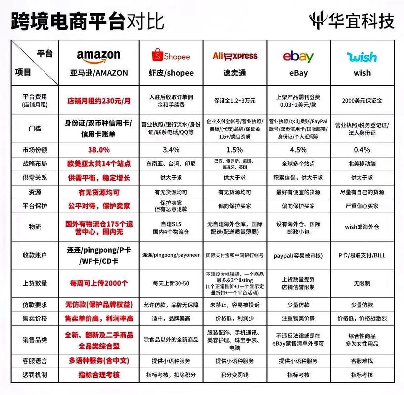 抖音自助业务下单平台价格对比，您的选择与您的需求