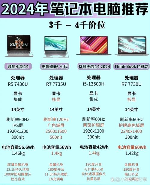 25笔记本电脑配置,选择的决定,你的决定