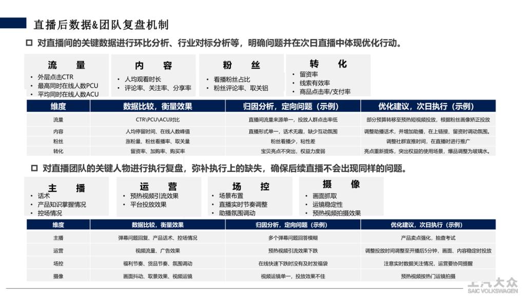 抖yin短视频行业，全平台业务策略指南