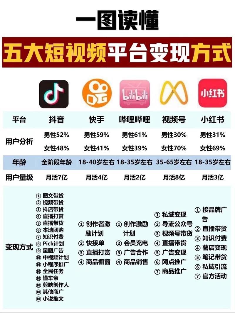 抖音快手运营指南,如何高效运营这两个平台?