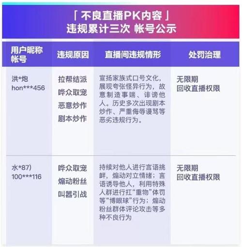 提示，如何避免抖音违规浏览量、播放免费，同时增强ks业务代价并提升QQ赞平台流量