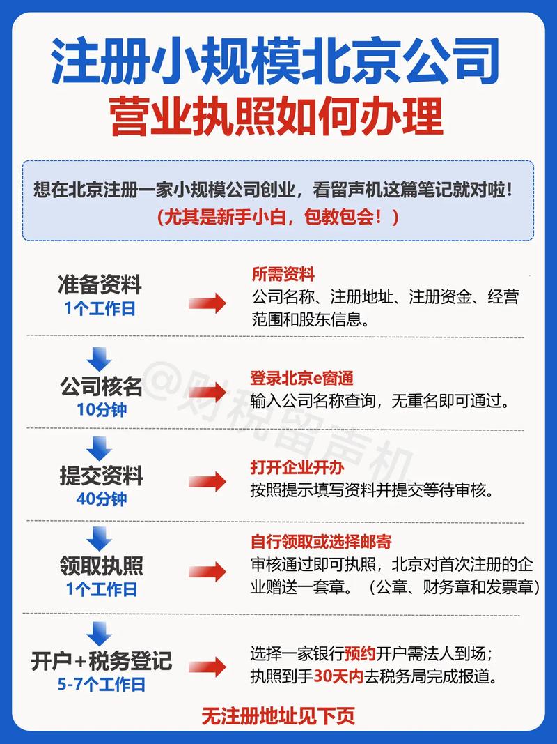 网络技术公司注册指南,你必须知道的步骤指南