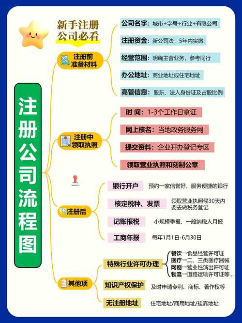 网络技术公司注册指南，你必须知道的步骤指南