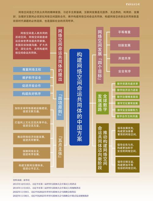 网络建设规划单位，助力您的网络成长之路