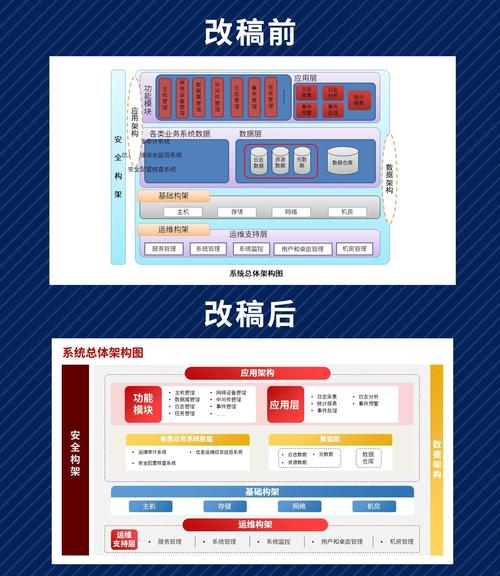 什么是模板系统？从选择到构建