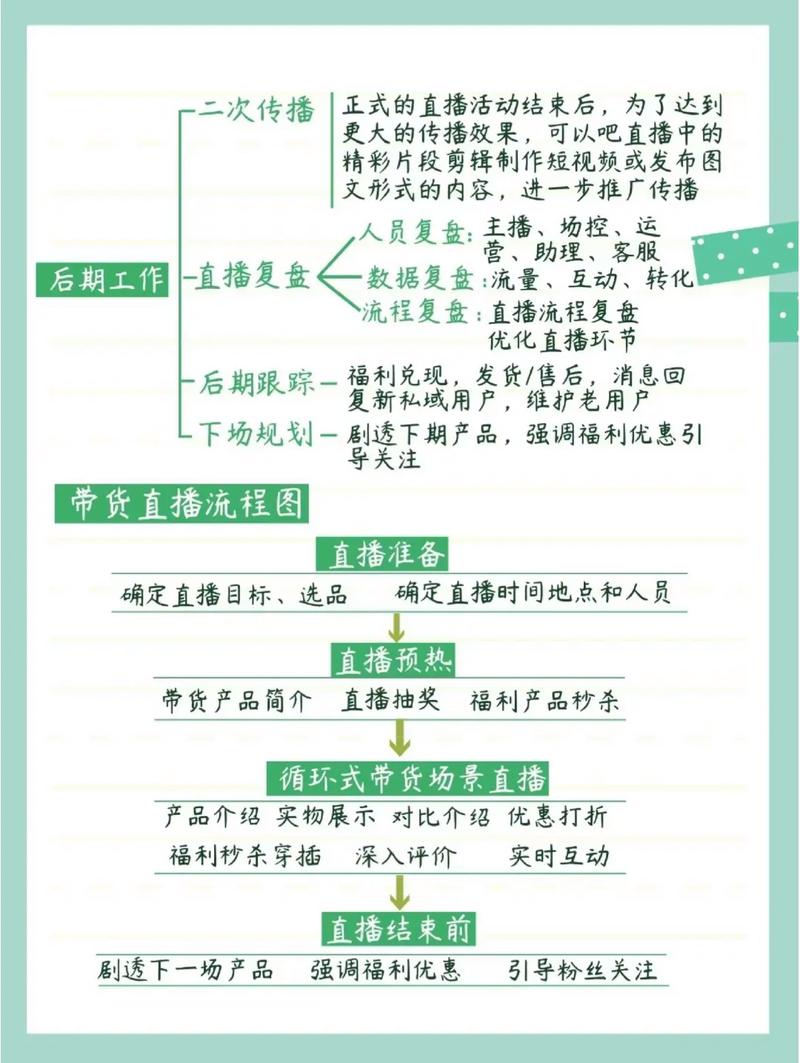 如何用QQ平台获取订单,快手直播如何帮助店铺提升转化率