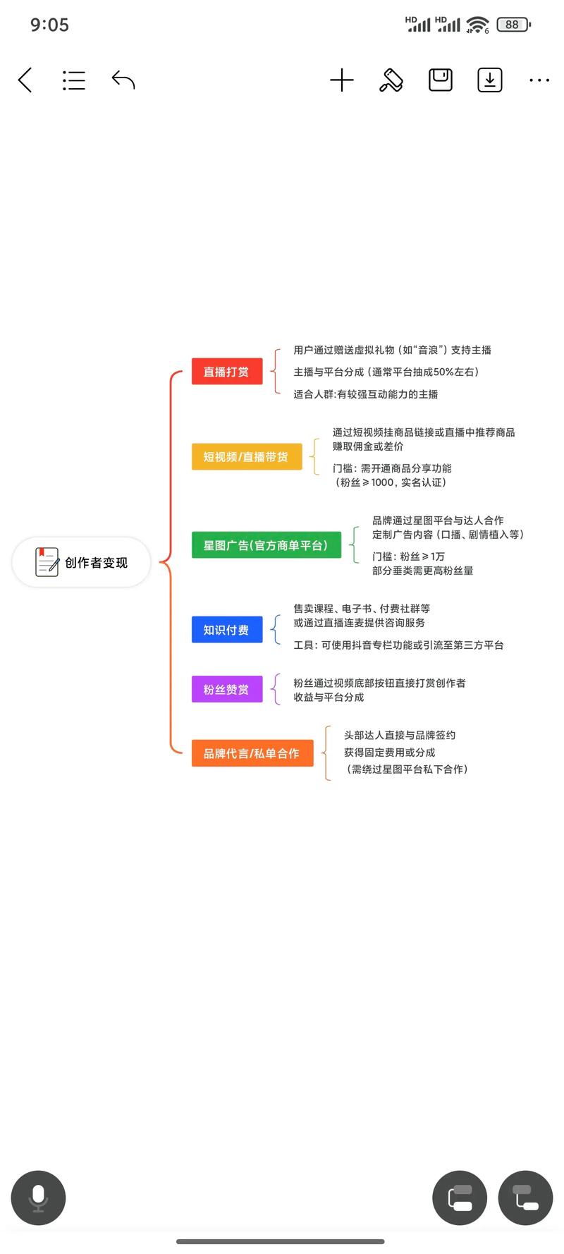 如何在小红书和抖音上高效转化,如何让线上直播与产品推广有效结合