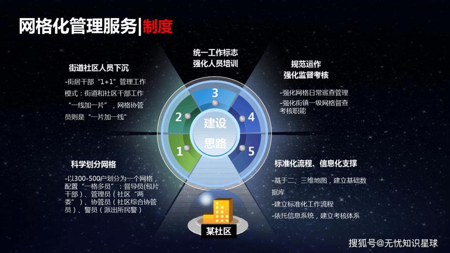 汕头网络管理公司，助力智慧城市建设，提供全方位网络解决方案