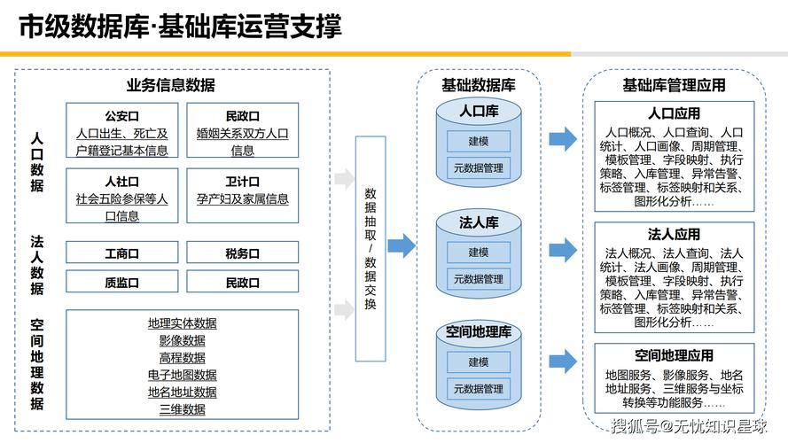 网络数据库管理,构建高效的数据管理生态