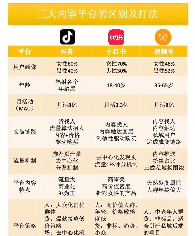 短视频平台推荐,抖音与快手的深度内容推荐