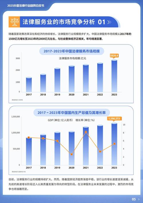 直播带货时代的短视频市场趋势