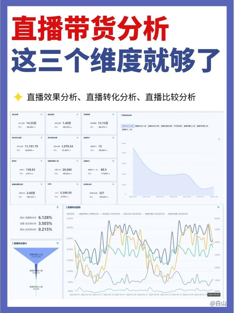 直播带货时代的短视频市场趋势