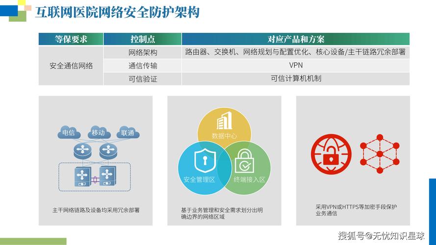 医疗网站建设指南,构建高效、安全的医疗平台