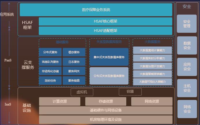 医疗网站建设指南，构建高效、安全的医疗平台