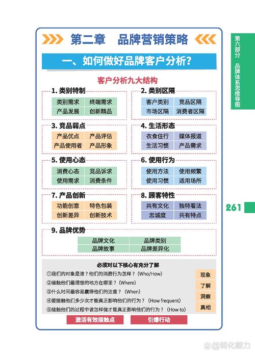营销，从概念到落地，营销的三重境界