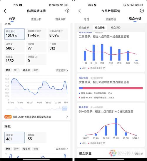 从抖音的互浏览量看内容创作的真谛