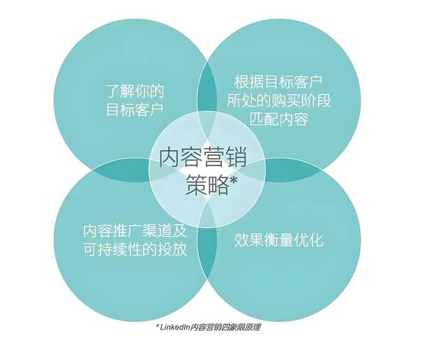 如何让网络推广成为品牌发展的关键?临沂网络推广Tips全解析!