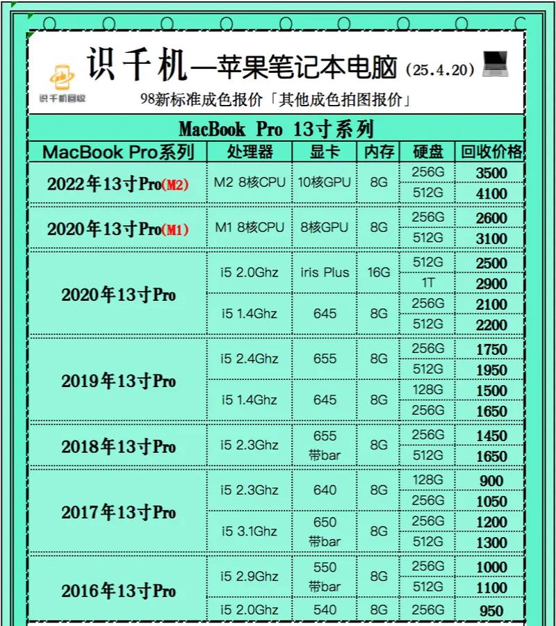 买笔记本电脑什么牌子的好?Apple手提电脑和苹果本牌有什么区别?