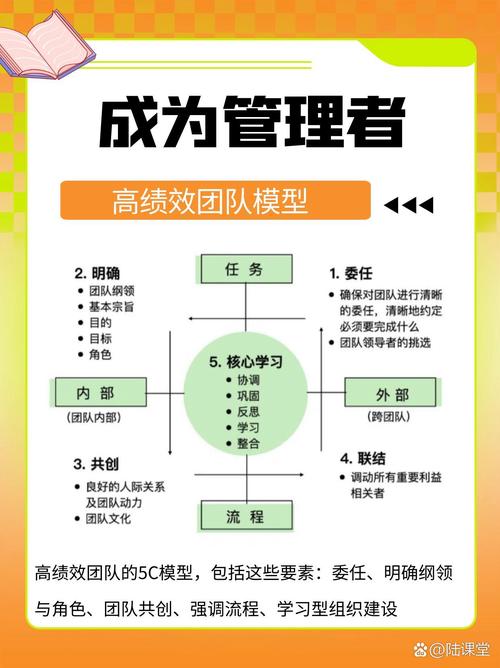 资源管理，从群组定义到运营，Everything You Need to Know！