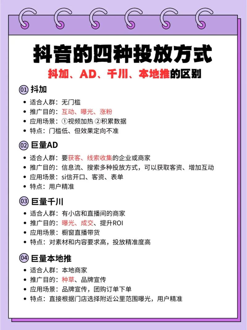 如何在抖音上提升双击量,精准投放与内容运营的结合