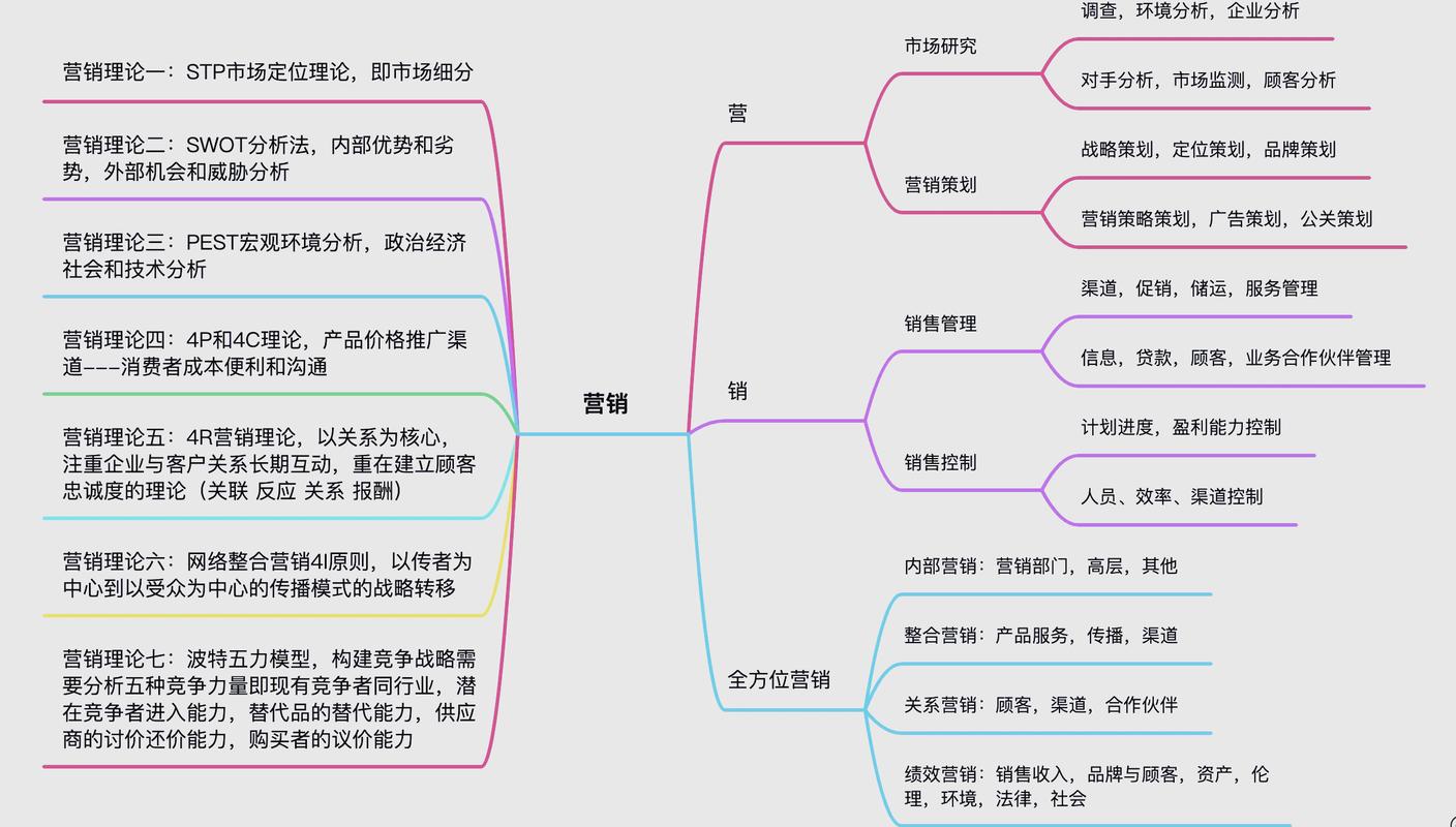 网络推广，从目标分析到执行计划，全面解析你的网络推广策略