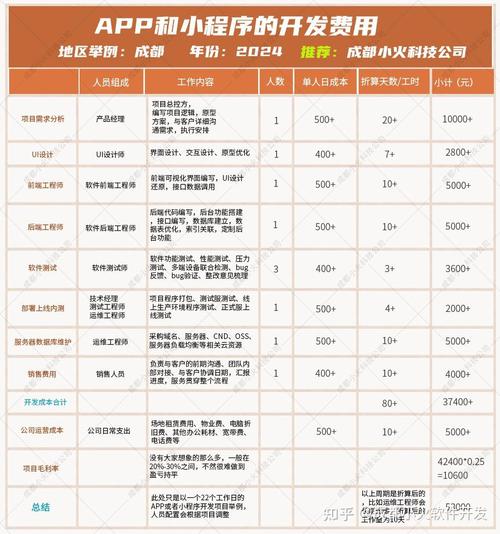 陕西 app 建设价格指南