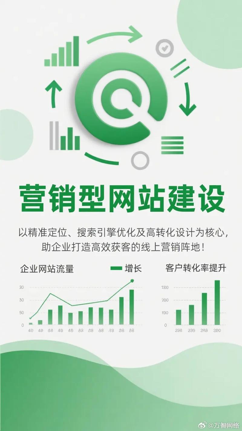 南阳网络推广，助力企业更快上位