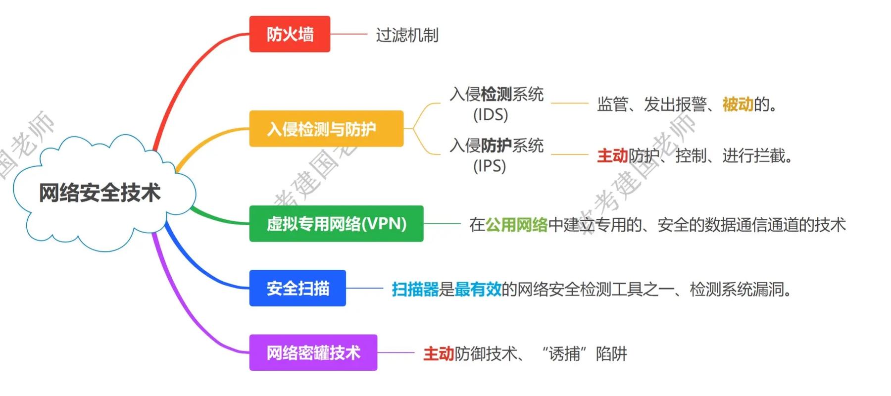 构建高效、安全的网站—系统开发指南