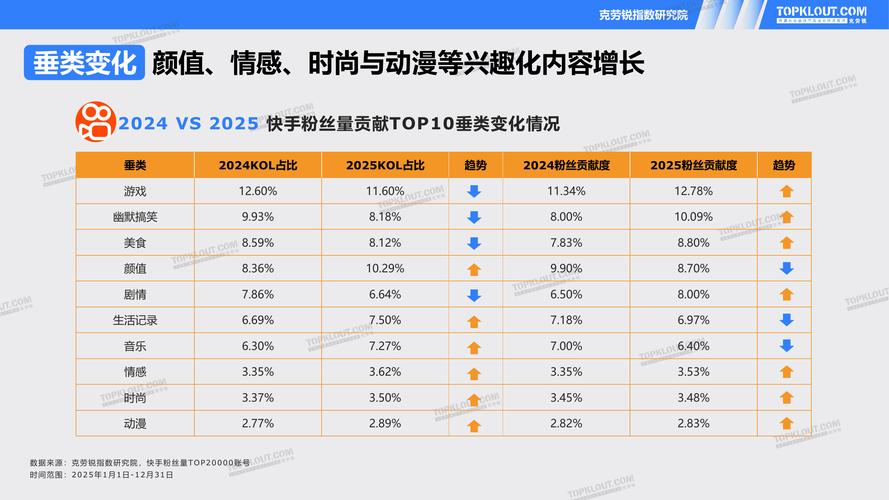 全网抖音刷赞最低价平台推荐，KOL刷赞与KOL生态的完美结合