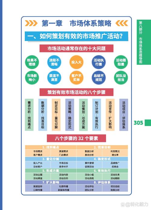 凡客诚品营销策略指南
