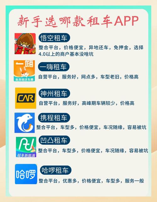租位,深圳做App的最佳选择