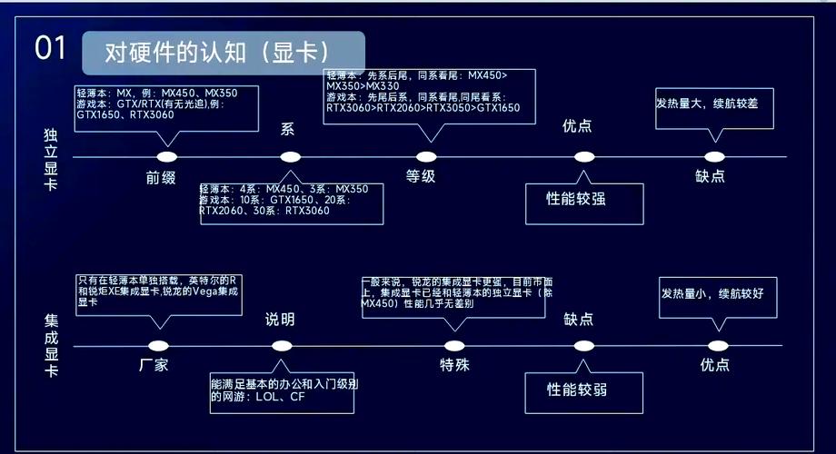 提升电脑性能,从硬件到软件全面提升!