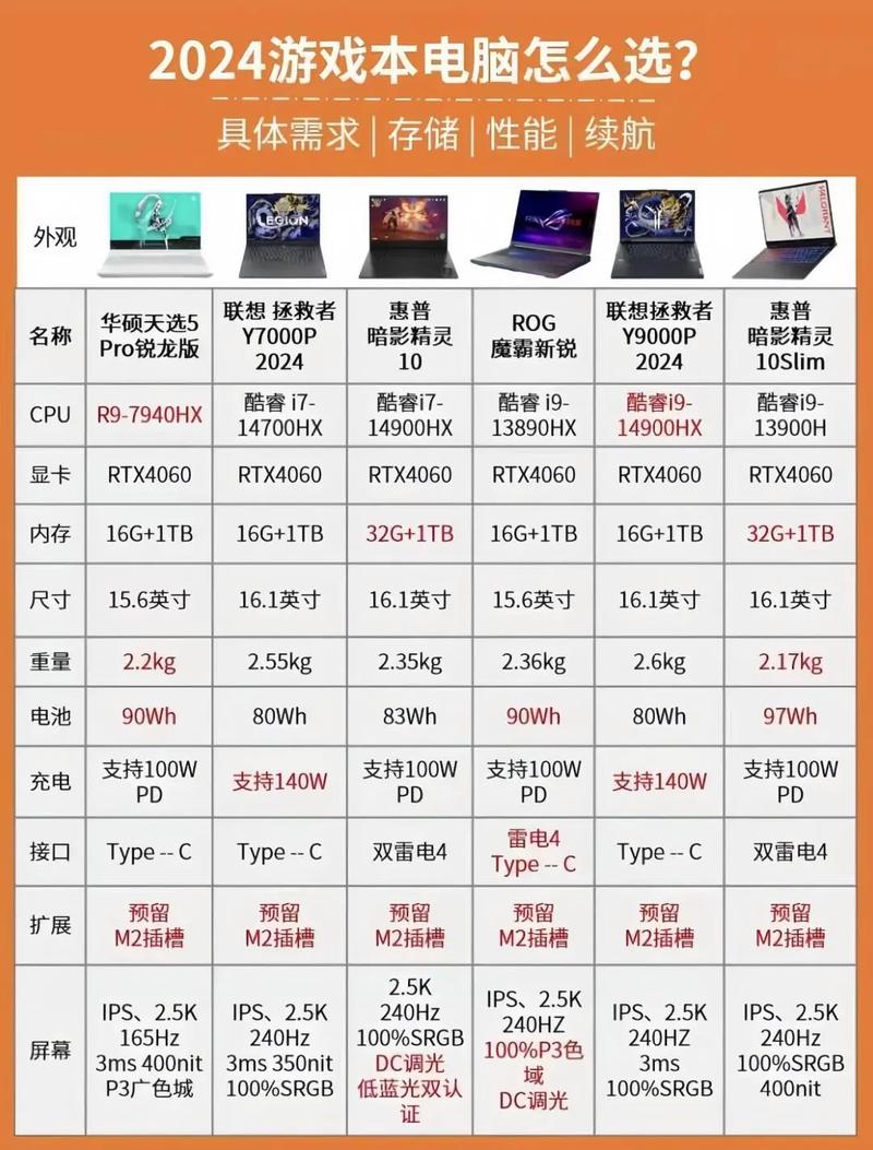 选择最适合你的电脑配置，从硬件到优化