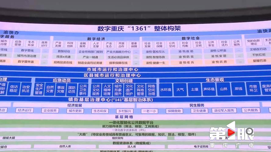 重庆电脑建站指南，助力您的云办公更高效