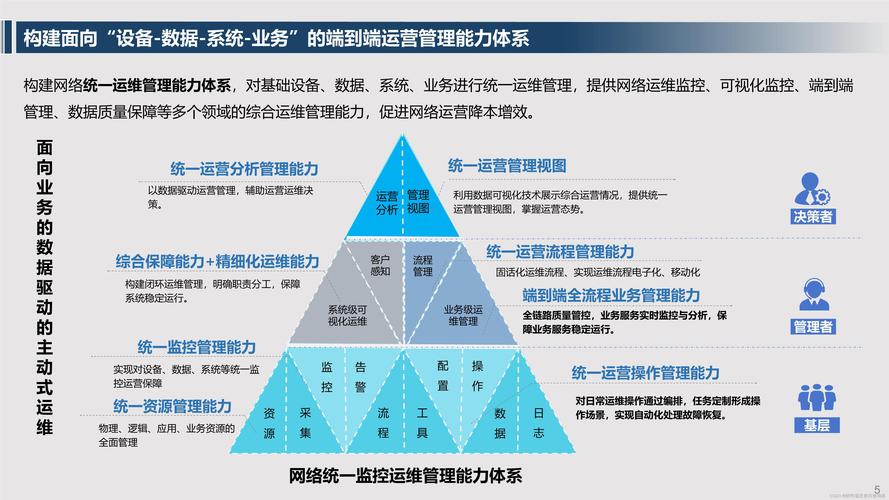网络优化到底要怎么做到?这五步必看!