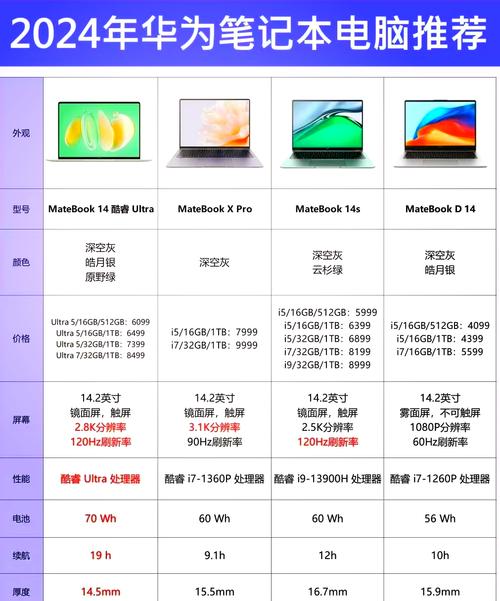 IPAD PC BAG 行测,笔记本电脑质量排行